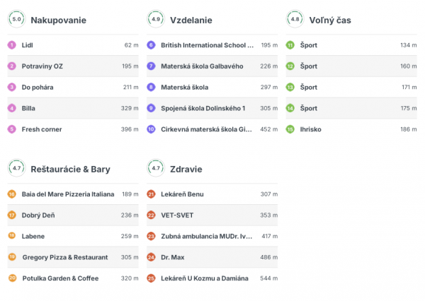 MARKENBERG (REZERVOVANÝ) - Slnečný 2i byt s balkónom a krásnym výhľadom